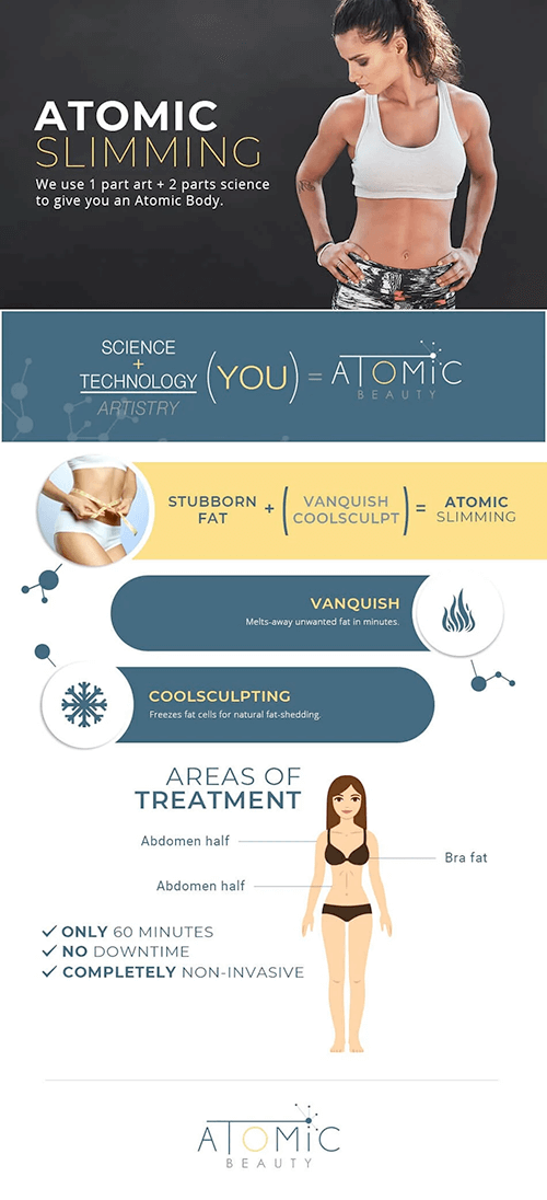 Infographic